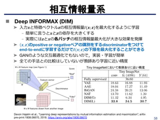 58
 
相互情報量系
Devon Hajelm et al., “Learning deep representations by mutual information estimation and maximization”, arXiv
pre-print:1808.06670, 2018. https://arxiv.org/abs/1808.06670
Tiny ImageNetにおいて教師ありに近い精度
 