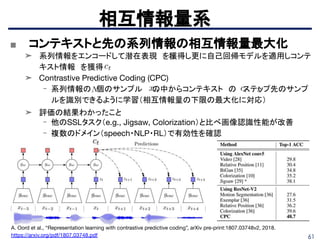 61
相互情報量系
A. Oord et al., “Representation learning with contrastive predictive coding”, arXiv pre-print:1807.03748v2, 2018.
https://arxiv.org/pdf/1807.03748.pdf
■ コンテキストと先の系列情報の相互情報量最大化
➤ 系列情報をエンコードして潜在表現　を獲得し更に自己回帰モデルを適用しコンテ
キスト情報　を獲得
➤ Contrastive Predictive Coding (CPC)
- 系列情報の　個のサンプル　 の中からコンテキスト　の ステップ先のサンプ
ルを識別できるように学習（相互情報量の下限の最大化に対応）
➤ 評価の結果わかったこと
- 他のSSLタスク（e.g., Jigsaw, Colorization）と比べ画像認識性能が改善
- 複数のドメイン（speech・NLP・RL）で有効性を確認
-
 