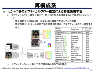 ■ ヒントつきのオプティカルフロー推定による特徴表現学習
➤ オプティカルフロー推定において，部分的に動きの情報を与えて学習させるように
した
- 従来のオプティカルフローによるSSL:曖昧性が高いという問題
- 学習の際に，ピクセル単位で動きの情報を追加してオプティカルフロー推定をさ
せた
➤ セグメンテーションにおいて自己教師ありのSOTAを達成
62
再構成系
X.Zhan et al., “Self-supervised learning via conditional motion propagation”, CVPR2019, https://arxiv.org/pdf/1903.11412.pdf
 