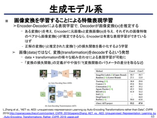 65
生成モデル系
L.Zhang et al., “AET vs. AED: Unsupervised Representation Learning by Auto-Encoding Transformations rather than Data”, CVPR
2019.http://openaccess.thecvf.com/content_CVPR_2019/papers/Zhang_AET_vs._AED_Unsupervised_Representation_Learning_by
_Auto-Encoding_Transformations_Rather_CVPR_2019_paper.pdf
■ 画像変換を学習することによる特徴表現学習
➤Encoder-Decoderによる表現学習で，Decoderが画像変換t(x)を推定する
- ある変換t(・)を考え，Encoderに元画像xと変換画像t(x)を与え，それぞれの画像特徴
のペアから画像変換t(・)が推定できるなら，Encoderは有意な表現学習ができている
はず
- 正解の変換t(・)と推定された変換t ̂(・)の損失関数を最小化するよう学習
➤ 画像(data)ではなく，変換(transformation)をdecodeするという発想
- data × transformationの様々な組み合わせによる表現学習が可能に
- 「変換の損失関数」の定義がやや強引？(変換関数のパラメータの差分を取るなど)
 
