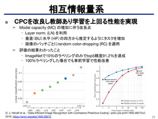 71
相互情報量系
O. J. Hénaﬀ et al., “Data-Eﬃcient Image Recognition with Contrastive Predictive Coding”, arXiv pre-print:1905.09272v2,
2019. https://arxiv.org/abs/1905.09272
■ CPCを改良し教師あり学習を上回る性能を実現
➤ Model capacity (MC) の増加に伴う改良点
- Layer norm. (LN) を利用
- 垂直（BU）水平（HP）の四方から推定するようにタスクを増加
- 画像のパッチごとにrandom color-dropping (RC) を適用
➤ 評価の結果わかったこと
- ImageNetで10%のラベリングのみでtop5精度91.2%を達成
- 100%ラベリングした場合でも事前学習で性能改善
 