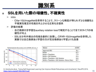 72
識別系
D. Hendrycks et al., “Using Self-Supervised Learning Can Improve Model Robustness and Uncertainty”, NeurIPS 2019.
https://arxiv.org/pdf/1905.09272.pdf
■ SSLを用いた際の頑健性、不確実性
➤ intro
- Cifar-10とImageNetを併用することで、クリーンな精度が得られずとも頑健性と
不確実性推定の性能を向上させる正則化を提供
➤ 評価の結果
- 自己教師付き学習をauxiliary rotation lossで補完することで全てのタイプの頑
健性が向上
- SSLは分布外検出の性能を劇的に改善し、CIFAR-10とImageNetを併用した
実験では自己教師あり学習の方が完全教師あり学習よりも改善
 