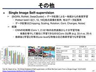 77
その他
Yuki M. Asano et al., “A Critical Analysis of Self-supervision, or What We Can Learn From a Single Image”, ICLR 2020.
https://openreview.net/forum?id=B1esx6EYvr
■ Single Image Self-supervision
➤ {BiGAN, RotNet, DeepCluster} + データ拡張による一枚絵からの表現学習
- Pretext taskには{1, 10, 100}枚の画像を使用，他はデータ拡張用
- データ拡張は{Cropping, Scaling, Rotation, Cont. Changes, Noise}
➤ 結論
- CNNの初期層（Conv 1, 2）は1枚の自然画像から十分学習可能
- 枚数を増やして優位に学習できるのはConv 3以降 (e.g. 33.4 vs. 39.4)
- 教師あり学習と同等のLow-levelな特徴は自己教師学習でも学習可能
 