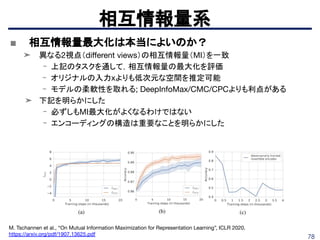78
相互情報量系
M. Tschannen et al., “On Mutual Information Maximization for Representation Learning”, ICLR 2020.
https://arxiv.org/pdf/1907.13625.pdf
■ 相互情報量最大化は本当によいのか？
➤ 異なる2視点（diﬀerent views）の相互情報量（MI）を一致
- 上記のタスクを通して，相互情報量の最大化を評価
- オリジナルの入力xよりも低次元な空間を推定可能
- モデルの柔軟性を取れる; DeepInfoMax/CMC/CPCよりも利点がある
➤ 下記を明らかにした
- 必ずしもMI最大化がよくなるわけではない
- エンコーディングの構造は重要なことを明らかにした
 