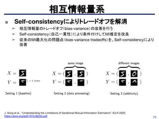 79
相互情報量系
J. Song et al., “Understanding the Limitations of Variational Mutual Infromation Estimators”, ICLR 2020.
https://arxiv.org/pdf/1910.06222.pdf
■ Self-consistencyによりトレードオフを解消
➤ 相互情報量のトレードオフ（bias-variance）の改善を行う
➤ Self-consistency（自己一貫性）により条件付けしてMI推定を改良
➤ 従来のMI最大化の問題点（bias-variance tradeoﬀs）を、Self-consistencyにより
改善
 