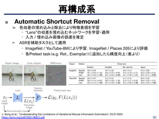80
再構成系
J. Song et al., “Understanding the Limitations of Variational Mutual Infromation Estimators”, ICLR 2020.
https://arxiv.org/pdf/2002.08822.pdf
■ Automatic Shortcut Removal
➤ 色収差の埋め込みと除去により特徴表現を学習
- “Lens”の収差を埋め込むネットワークを学習・適用
- 入力 / 埋め込み画像の誤差を推定
➤ ASRを補助タスクとして適用
- ImageNet / YouTube-8Mにより学習，ImageNet / Places 205により評価
- 各Pretext task（e.g. Rot., Exemplar）に追加したら精度向上（表より）
 
