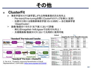 83
その他
X. Yan et al., “ClusterFit: Improving Generalization of Visual
Representations”, CVPR 2020. https://arxiv.org/abs/1912.03330
■ ClusterFit
➤ 事前学習タスクで過学習しがちな特徴表現の汎化性向上
- Pre-trainとFine-tuningの間にClusterFitステップを挿入（左図）
- 位置付け的には弱教師事前学習（IG-3.5B的） + 自己教師学習
（DeepCluster）
➤ 画像/動画の11タスク（右下表）において評価
- 例えばImageNet-1k@Jigsawでは約10%向上！
- 大規模画像/動画タスクにおいて汎用的に使用可能
 