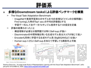 85
評価系
Xiaohua Zhai et al., “A Large-scale Study of Representation Learning with the Visual Task Adaptation Benchmark”, arXiv
pre-print:1910.04867v2, 2020. https://arxiv.org/pdf/1910.04867.pdf
■ 多様なDownstream tasksによる評価ベンチマークを構築
➤ The Visual Task Adaptation Benchmark
- ImageNetで表現学習済みのモデルを19の多様なドメインの分類問題に
Fine-tuningした時のTop1 acc.の平均を評価値とする
- 学習データとして全データ/1kサンプル使用する2つの設定を定義
➤ 評価の結果わかったこと
- 構造理解が必要な分類問題では特にSelf-sup.が強い
- Discriminatorの中間特徴を用いる生成モデル系はスコアが総じて低い
- Encoderも同時に学習する生成モデル系（BigBiGANなど）は強い
- Human sup.にさらにSelf-sup.を加えて学習しても精度向上可能
 