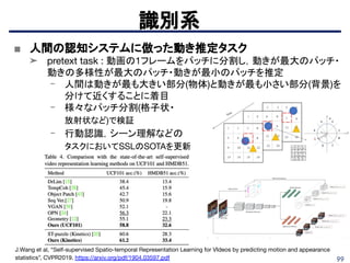 99
識別系
■ 人間の認知システムに倣った動き推定タスク
➤ pretext task : 動画の1フレームをパッチに分割し，動きが最大のパッチ・
動きの多様性が最大のパッチ・動きが最小のパッチを推定
- 人間は動きが最も大きい部分(物体)と動きが最も小さい部分(背景)を
分けて近くすることに着目
- 様々なパッチ分割(格子状・
放射状など)で検証
- 行動認識，シーン理解などの
タスクにおいてSSLのSOTAを更新
J.Wang et al, “Self-supervised Spatio-temporal Representation Learning for VIdeos by predicting motion and appearance
statistics”, CVPR2019. https://arxiv.org/pdf/1904.03597.pdf
 