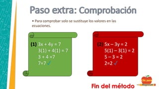 • Para comprobar solo se sustituye los valores en las
ecuaciones.
(1) 3x + 4y = 7
3(1) + 4(1) = 7
3 + 4 =7
7=7 ✓
(2) 5x – 3y = 2
5(1) – 3(1) = 2
5 – 3 = 2
2=2 ✓
Fin del método
 