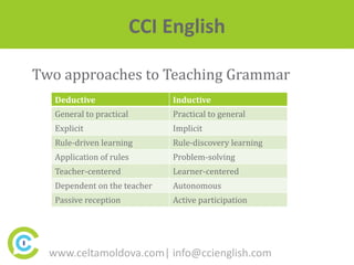 effective approaches to teaching grammar | PDF