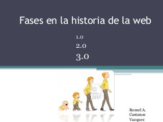 Fases en la historia de la web
1.0
2.0
3.0
Romel A.
Castanos
Vazquez
 