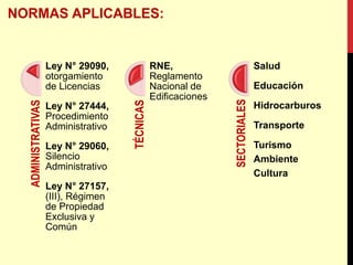 ADMINISTRATIVAS
Ley N° 29090,
otorgamiento
de Licencias
Ley N° 27444,
Procedimiento
Administrativo
Ley N° 29060,
Silencio
Administrativo
Ley N° 27157,
(III), Régimen
de Propiedad
Exclusiva y
Común
TÉCNICAS
RNE,
Reglamento
Nacional de
Edificaciones
SECTORIALES
Salud
Educación
Hidrocarburos
Transporte
Turismo
Ambiente
Cultura
 