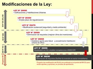 LEY N° 29090
• Edificaciones y Habilitaciones Urbanas
LEY N° 29300
• Amplia plazo de regularización
LEY N° 29476
• Modificación sustancial (seguridad y medio ambiente)
LEY N° 29566
• Eliminación de requisitos (mejorar clima de inversiones)
LEY N° 29898
• Establece aporte para Salud y procedimiento Habilitación
Urbana de Oficio
DS
N°
008
DS
N°
024,
025
y
026
LEY N° 30056
DS
N°
012
ModalidadA en HU, amplían competencias a INDECOPI
LEY N° 30230
Eliminación de requisitos (facilitar la inversión en sector inmobiliario)
Proyecto
DS
Proyecto de modificación del RLHU pre publicado en el portal del MVCS para
recibir aportes y opiniones, en proceso de aprobación
 