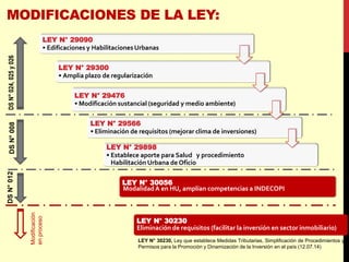 LEY N° 29090
• Edificaciones y Habilitaciones Urbanas
LEY N° 29300
• Amplia plazo de regularización
LEY N° 29476
• Modificación sustancial (seguridad y medio ambiente)
LEY N° 29566
• Eliminación de requisitos (mejorar clima de inversiones)
LEY N° 29898
• Establece aporte para Salud y procedimiento
Habilitación Urbana de Oficio
DS
N°
008
DS
N°
024,
025
y
026
LEY N° 30056
DS
N°
012
ModalidadA en HU, amplían competencias a INDECOPI
LEY N° 30230
Eliminación de requisitos (facilitar la inversión en sector inmobiliario)
LEY N° 30230, Ley que establece Medidas Tributarias, Simplificación de Procedimientos y
Permisos para la Promoción y Dinamización de la Inversión en el país (12.07.14)
Modificación
en
proceso
 