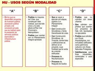 “A”
• En los que se
desarrollen proyectos
de inversión pública,
asociación público
privado o de
concesión privada
que se realicen para
la prestación de
servicios públicos
esenciales o
infraestructura
pública
“B”
• Predios no mayores
de 5 Has. que
constituyan islas
rústicas, que sea lote
único y no este
afecto al Plan Vial
Provincial o
Metropolitano
• Predios que cuenten
con un Planeamiento
Integral aprobado
“C”
• Que se vayan a
ejecutar por etapas,
sujetos a un
Planeamiento
Integral
• Con Construcción
Simultánea y Venta
Garantizada de Lotes
• Con Construcción
Simultánea de
Vivienda, donde lotes
y edificaciones se
definan en el
proyecto, cuya
finalidad sea la venta
de vivienda
edificadas
• Procesos de
Reurbanización
• Procesos de
Reajuste de Suelos
“D”
• Predios que no
colinden con áreas
urbanas
• Que colinden con
predios que cuenten
con proyectos de
Hab. Urb. Aprobados
no ejecutados
• Predios que colinden
con Zonas
Arqueológicas, con
inmuebles calificados
como patrimonio
cultural o con Áreas
Naturales Protegidas.
• Habilitaciones para
fines industriales,
comerciales o usos
especiales
HU - USOS SEGÚN MODALIDAD
 