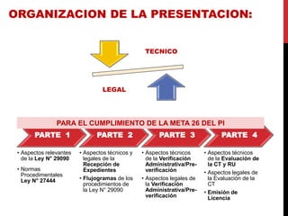 PARTE 1
• Aspectos relevantes
de la Ley N° 29090
• Normas
Procedimentales
Ley N° 27444
PARTE 2
• Aspectos técnicos y
legales de la
Recepción de
Expedientes
• Flujogramas de los
procedimientos de
la Ley N° 29090
PARTE 3
• Aspectos técnicos
de la Verificación
Administrativa/Pre-
verificación
• Aspectos legales de
la Verificación
Administrativa/Pre-
verificación
PARTE 4
• Aspectos técnicos
de la Evaluación de
la CT y RU
• Aspectos legales de
la Evaluación de la
CT
• Emisión de
Licencia
ORGANIZACION DE LA PRESENTACION:
TECNICO
LEGAL
PARA EL CUMPLIMIENTO DE LA META 26 DEL PI
 