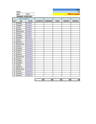 META MES DE DICIEMBRE:
     RUTA:                                                                         POR CUBRIR EN $
     MES:        ABRIL                                                VENTA DIARIA PARA CUBRIR LA
     NOMBRE VENDEDOR:
        N DE CLIENTES
DH       DIA         FECHA    LIVERPOOL   SANBORNS   SEARS        CONTROL    SORIANA
 1   VIERNES      4/1/2011
 2   SABADO       4/2/2011
 3   LUNES        4/4/2011
 4   MARTES       4/5/2011
 5   MIERCOLES 4/6/2011
 6   JUEVES       4/7/2011
 7   VIERNES      4/8/2011
 8   SABADO       4/9/2011
 9   LUNES        4/11/2011
10   MARTES       4/12/2011
11   MIERCOLES 4/13/2011
12   JUEVES       4/14/2011
13   VIERNES      4/15/2011
14   SABADO       4/16/2011
15   LUNES        4/18/2011
16   MARTES       4/19/2011
17   MIERCOLES 4/20/2011
18   JUEVES       4/21/2011
19   VIERNES      4/22/2011
20   SABADO       4/23/2011
21   LUNES        4/25/2011
22   MARTES       4/26/2011
23   MIERCOLES 4/27/2011
24   JUEVES       4/28/2011
25   VIERNES      4/29/2011
26   SABADO       4/30/2011

                                     $0         $0           $0         $0         $0
 