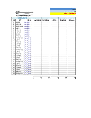 META MES DE DICIEMBRE:
     RUTA:                                                                         POR CUBRIR EN $
     MES:        AGOSTO                                               VENTA DIARIA PARA CUBRIR LA
     NOMBRE VENDEDOR:
        N DE CLIENTES
DH       DIA         FECHA    LIVERPOOL   SANBORNS   SEARS        CONTROL    SORIANA
 1   LUNES        8/1/2011
 2   MARTES       8/2/2011
 3   MIERCOLES 8/3/2011
 4   JUEVES       8/4/2011
 5   VIERNES      8/5/2011
 6   SABADO       8/6/2011
 7   LUNES        8/8/2011
 8   MARTES       8/9/2011
 9   MIERCOLES 8/10/2011
10   JUEVES       8/11/2011
11   VIERNES      8/12/2011
12   SABADO       8/13/2011
13   LUNES        8/15/2011
14   MARTES       8/16/2011
15   MIERCOLES 8/17/2011
16   JUEVES       8/18/2011
17   VIERNES      8/19/2011
18   SABADO       8/20/2011
19   LUNES        8/22/2011
20   MARTES       8/23/2011
21   MIERCOLES 8/24/2011
22   JUEVES       8/25/2011
23   VIERNES      8/26/2011
24   SABADO       8/27/2011
25   LUNES        8/29/2011
26   MARTES       8/30/2011
27   MIERCOLES 8/31/2011

                                     $0         $0           $0         $0         $0
 