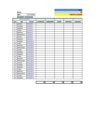 META MES DE DICIEMBRE:
     RUTA:                                                                         POR CUBRIR EN $
     MES:        SEPTIEMBRE                                           VENTA DIARIA PARA CUBRIR LA
     NOMBRE VENDEDOR:
        N DE CLIENTES
DH       DIA         FECHA    LIVERPOOL   SANBORNS   SEARS        CONTROL    SORIANA
 1   JUEVES       9/1/2011
 2   VIERNES      9/2/2011
 3   SABADO       9/3/2011
 4   LUNES        9/5/2011
 5   MARTES       9/6/2011
 6   MIERCOLES 9/7/2011
 7   JUEVES       9/8/2011
 8   VIERNES      9/9/2011
 9   SABADO       9/10/2011
10   LUNES        9/12/2011
11   MARTES       9/13/2011
12   MIERCOLES 9/14/2011
13   JUEVES       9/15/2011
14   VIERNES      9/16/2011
15   SABADO       9/17/2011
16   LUNES        9/19/2011
17   MARTES       9/20/2011
18   MIERCOLES 9/21/2011
19   JUEVES       9/22/2011
20   VIERNES      9/23/2011
21   SABADO       9/24/2011
22   LUNES        9/26/2011
23   MARTES       9/27/2011
24   MIERCOLES 9/28/2011
25   JUEVES       9/29/2011
26   VIERNES      9/30/2011

                                     $0         $0           $0         $0         $0
 