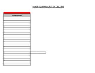 VISITA DE FORANEAOS EN OFICINAS


OBSERVACIONES
 