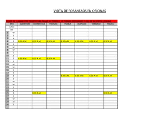 VISITA DE FORANEAOS EN OFICINAS

FAVOR DE LLAMAR CON TIEMPO PARA PASAR SU PEDIDO Y LO TENGAN PREPARADO EL DIA DE SU VISITA A PALMA
     MES      QUERETARO    CUERNAVACA     PACHUCA      PUEBLA     ACAPULCO     VERACRUZ      TOLUCA
     JUNIO
      DIA
 1      M
 2      J
 3      V
 4      S    8:30 A.M.    8:30 A.M.     8:30 A.M.   8:30 A.M.   8:30 A.M.    8:30 A.M.    8:30 A.M.
 6      L
 7      M
 8      M
 9      J
10      V
11      S    8:30 A.M.    8:30 A.M.     8:30 A.M.
13      L
14      M
15      M
16      J
17      V
18      S                                           8:30 A.M.   8:30 A.M.    8:30 A.M.    8:30 A.M.
20      L
21      M
22      M
23      J
24      V
25      S                 8:30 A.M.                                                       8:30 A.M.
27      L
28      M
29      M
30      J
 