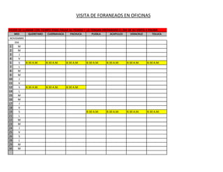 VISITA DE FORANEAOS EN OFICINAS

FAVOR DE LLAMAR CON TIEMPO PARA PASAR SU PEDIDO Y LO TENGAN PREPARADO EL DIA DE SU VISITA A PALMA
     MES     QUERETARO    CUERNAVACA     PACHUCA      PUEBLA      ACAPULCO     VERACRUZ      TOLUCA
NOVIEMBRE
   DIA
 1     M
 2     M
 3     J
 4     V
 5     S    8:30 A.M.    8:30 A.M.     8:30 A.M.   8:30 A.M.   8:30 A.M.     8:30 A.M.    8:30 A.M.
 7     L
 8     M
 9     M
10     J
11     V
12     S    8:30 A.M.    8:30 A.M.     8:30 A.M.
14     L
15     M
16     M
17     J
18     V
19     S                                           8:30 A.M.   8:30 A.M.     8:30 A.M.    8:30 A.M.
21     L
22     M
23     M
24     J
25     V
26     S
28     L
29     M
30     M
 