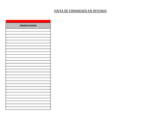 VISITA DE FORANEAOS EN OFICINAS


OBSERVACIONES
 