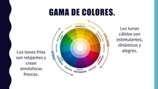GAMA DE COLORES.
Los tonos fríos
son relajantes y
crean
atmósferas
frescas.
Los tonos
cálidos son
estimulantes,
dinámicos y
alegres.
 