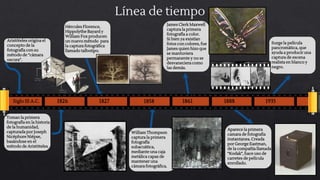 Línea de tiempo
Siglo III A.C.
Aristóteles origina el
concepto de la
fotografía con su
método de “cámara
oscura”.
1826 1827 1861 1888 1935
Toman la primera
fotografía en la historia
de la humanidad,
capturada por Joseph
Nicéphore Niépse,
basándose en el
método de Aristóteles.
James Clerk Maxwell
captura la primera
fotografía a color.
Si bien ya existían
fotos con colores, fue
James quien hizo que
se mantuviera
permanente y no se
desvaneciera como
las demás.
Aparece la primera
camara de fotografia
instantanea. Creada
por George Eastman,
de la compañía llamada
“Kodak”, hace uso de
carretes de película
enrollado.
Surge la película
pancromática, que
ayuda a producir una
captura de escena
realista en blanco y
negro.
William Thompson
captura la primera
fotografía
subacuática,
mediante una caja
metálica capaz de
mantener una
cámara fotográfica.
Hércules Florence,
Hippolythe Bayard y
William Fox producen
un nuevo método para
la captura fotográfica
llamado talbotipo.
1858
 