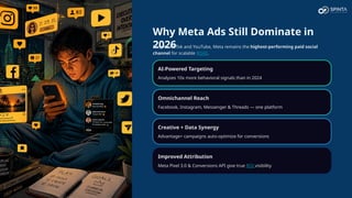 Why Meta Ads Still Dominate in
2026
Despite TikTok and YouTube, Meta remains the highest-performing paid social
channel for scalable ROAS.
AI-Powered Targeting
Analyzes 10x more behavioral signals than in 2024
Omnichannel Reach
Facebook, Instagram, Messenger & Threads — one platform
Creative + Data Synergy
Advantage+ campaigns auto-optimize for conversions
Improved Attribution
Meta Pixel 3.0 & Conversions API give true ROI visibility
 