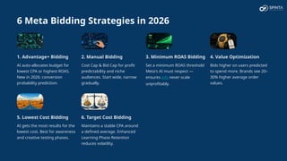 6 Meta Bidding Strategies in 2026
1. Advantage+ Bidding
AI auto-allocates budget for
lowest CPA or highest ROAS.
New in 2026: conversion
probability prediction.
2. Manual Bidding
Cost Cap & Bid Cap for profit
predictability and niche
audiences. Start wide, narrow
gradually.
3. Minimum ROAS Bidding
Set a minimum ROAS threshold
Meta's AI must respect —
ensures ads never scale
unprofitably.
4. Value Optimization
Bids higher on users predicted
to spend more. Brands see 20–
30% higher average order
values.
5. Lowest Cost Bidding
AI gets the most results for the
lowest cost. Best for awareness
and creative testing phases.
6. Target Cost Bidding
Maintains a stable CPA around
a defined average. Enhanced
Learning Phase Retention
reduces volatility.
 