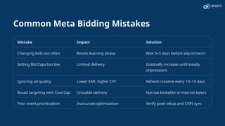 Common Meta Bidding Mistakes
Mistake Impact Solution
Changing bids too often Resets learning phase Wait 3–5 days before adjustments
Setting Bid Caps too low Limited delivery Gradually increase until steady
impressions
Ignoring ad quality Lower EAR, higher CPC Refresh creative every 10–14 days
Broad targeting with Cost Cap Unstable delivery Narrow lookalike or interest layers
Poor event prioritization Inaccurate optimization Verify pixel setup and CAPI sync
 