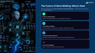 The Future of Meta Bidding: What's Next
Meta's roadmap points to greater automation and personalization — shifting from manual control
to strategic supervision.
Predictive ROAS Bidding
Ads bid automatically based on projected lifetime value (LTV)
Cross-Platform Bidding
Unified budgets across Facebook, Instagram, WhatsApp & Threads
AI-Advised Budget Allocation
Daily spend recommendations via Meta's Smart Budgeting Assistant
Voice & AR Ad Bidding
Dynamic pricing for new immersive ad formats
 