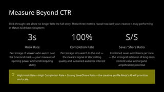 Measure Beyond CTR
Click-through rate alone no longer tells the full story. These three metrics reveal how well your creative is truly performing
in Meta's AI-driven ecosystem:
3s
Hook Rate
Percentage of viewers who watch past
the 3-second mark — your measure of
opening power and scroll-stopping
ability
100%
Completion Rate
Percentage who watch to the end —
the clearest signal of storytelling
quality and sustained audience interest
S/S
Save / Share Ratio
Combined saves and shares per view
— the strongest indicator of long-term
content value and organic
amplification potential
High Hook Rate + High Completion Rate + Strong Save/Share Ratio = the creative profile Meta's AI will prioritize
and scale.
 