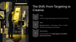 The Shift: From Targeting to
Creative
Then
Audience targeting & budget control drove all results
Now
Meta's AI engines — Advantage+, Lattice — handle
placements & bidding automatically
New Reality
Creative quality is the single biggest controllable
performance driver
 
