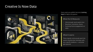 Creative Is Now Data
Every asset you publish becomes training
data for Meta's AI systems.
What the AI Measures
• Click-through rate & watch time
• Reactions, comments, shares
• Frame-by-frame engagement on
video
What It Learns
These signals continuously teach the
system exactly what resonates with
your specific audience — and what
gets ignored.
 