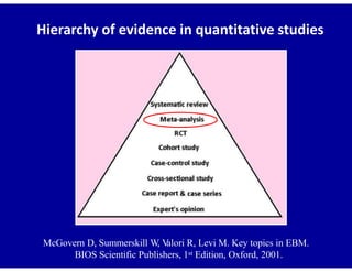 Meta analysis | PPTX