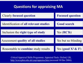 Meta Questions Meta analysis | PPTX
