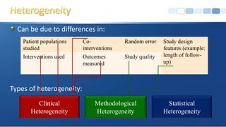 Guide for conducting meta analysis in health research | PPT