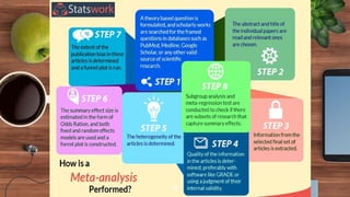 Meta Analysis and Systematic review Latest2022 | PPTX