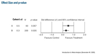 Introduction to Meta-Analysis (Borenstein M. 2009)
Effect Size and p-value
Cohen’s d
 