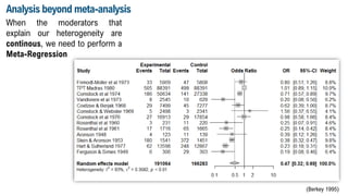 When the moderators that
explain our heterogeneity are
continous, we need to perform a
Meta-Regression
Analysis beyond meta-analysis
(Berkey 1995)
 