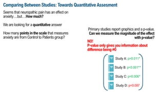 Seems that neuropathic pain has an effect on
anxiety…but…Howmuch?
We are looking for a quantitative answer
How many points inthe scale that measures
anxiety are from Control to Patients group?
Comparing Between Studies: Towards Quantitative Assesment
Study A: p=0.011*
Study B: p<0.001**
Study C: p=0.006*
Study D: p=0.087
Primary studies report graphics and a p-value.
Canwe measurethe magnitudeoftheeffect
withp-value?
NO!
P-valueonlygivesyouinformation about
difference being≠0
 