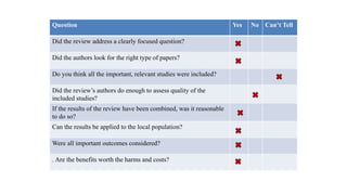 Journal Club (Systematic Review & Meta Analysis) | PPTX
