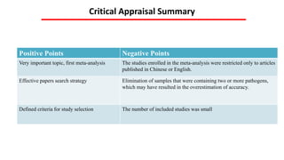 Journal Club (Systematic Review & Meta Analysis) | PPTX