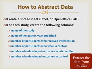 
Create a spreadsheet (Excel, or OpenOffice Calc)
For each study, create the following columns:
 name of the study
 name of the author, year published
 number of participants who received intervention
 number of participants who were in control
 number who developed outcomes in intervention
 number who developed outcomes in control
How to Abstract Data
Extract the
data from
studies
 