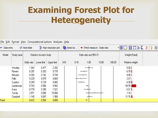 
39
Examining Forest Plot for
Heterogeneity
 