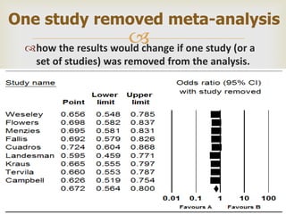 how the results would change if one study (or a
set of studies) was removed from the analysis.
One study removed meta-analysis
 