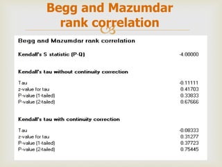 
Begg and Mazumdar
rank correlation
 